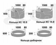 Кольца для колодца