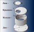 Кольца колодезные