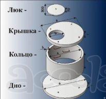 Кольца колодезные